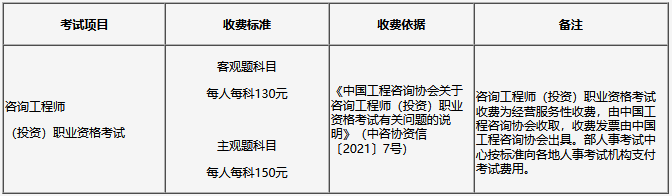 2022年吉林咨询工程师报名时间预计2月底开始