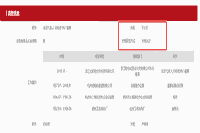 76岁的宗庆后都去拿基金从业资格证，咱们另外还有什么来由不辛勤劳动!