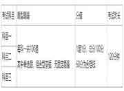 2021年基金从业资格考试必考科目是什么?