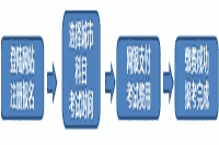 2021年9月广西期货从业资格报名时间变动修改至8月16日至22日 2021年9月广西期货从业资格报名时间变动修改至8月16日至22日