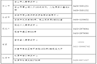 2021年吉林中级经济师报名入口8月16日关闭