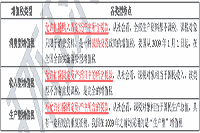 2021年中级经济师《经济基础》知识点及经典题：增值税