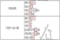 2021 一级建造师《项目管理》速记考点备考锦囊