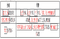 2021 一级建造师《项目管理》速记考点备考锦囊