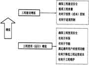 2021一级建造师《管理易混点》免费学习领取