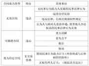 2021一级建造师《法规易混点》免费学习领取