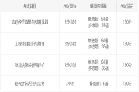 2022年注册咨询工程师考试时长设置