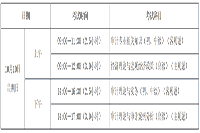 2021年山西初级审计师考试准考证打印时间9月28日至10月9日