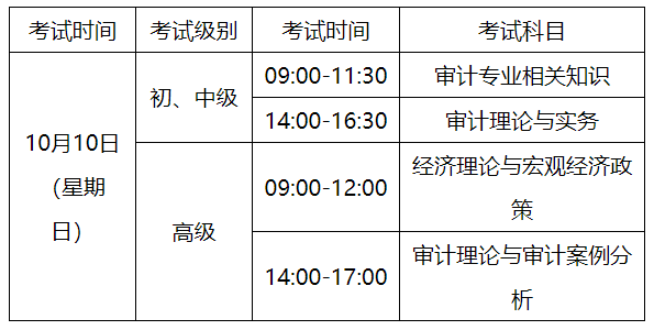 2021年安徽初级审计师考试大纲 2021年安徽初级审计师考试大纲