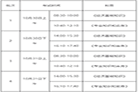 2021年上海中级经济师准考证打印时间：10月26日-29日