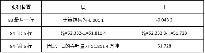 2021年中级经济师教材有勘误?