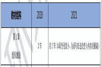  2021年中级经济师《人力》教材变动视频讲解：第1章