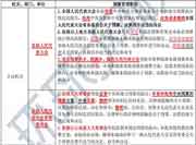 2021年中级经济师《经济基础》知识点及经典题：我国政府预算职权划分