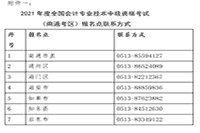 2021年江苏南通市中级会计准考证打印入口开通